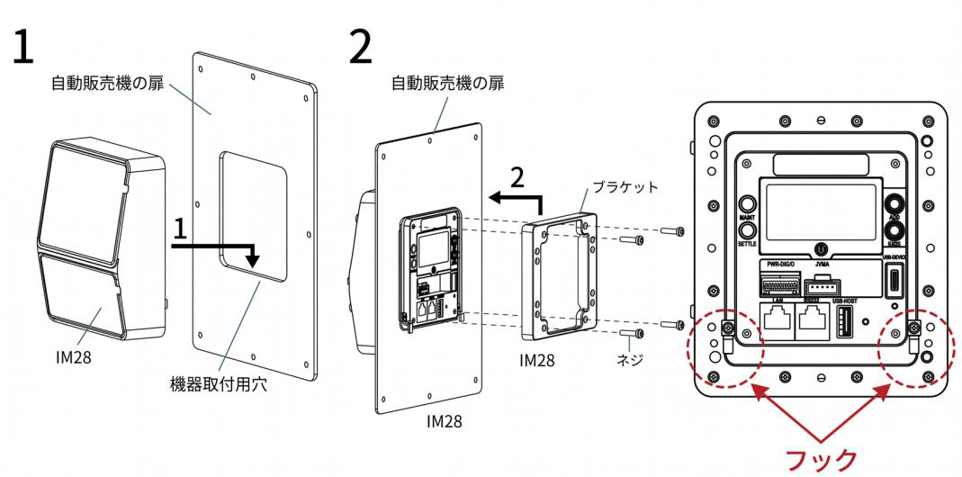 IM28 取り付け手順の図解（フックの掛け方とブラケット固定）